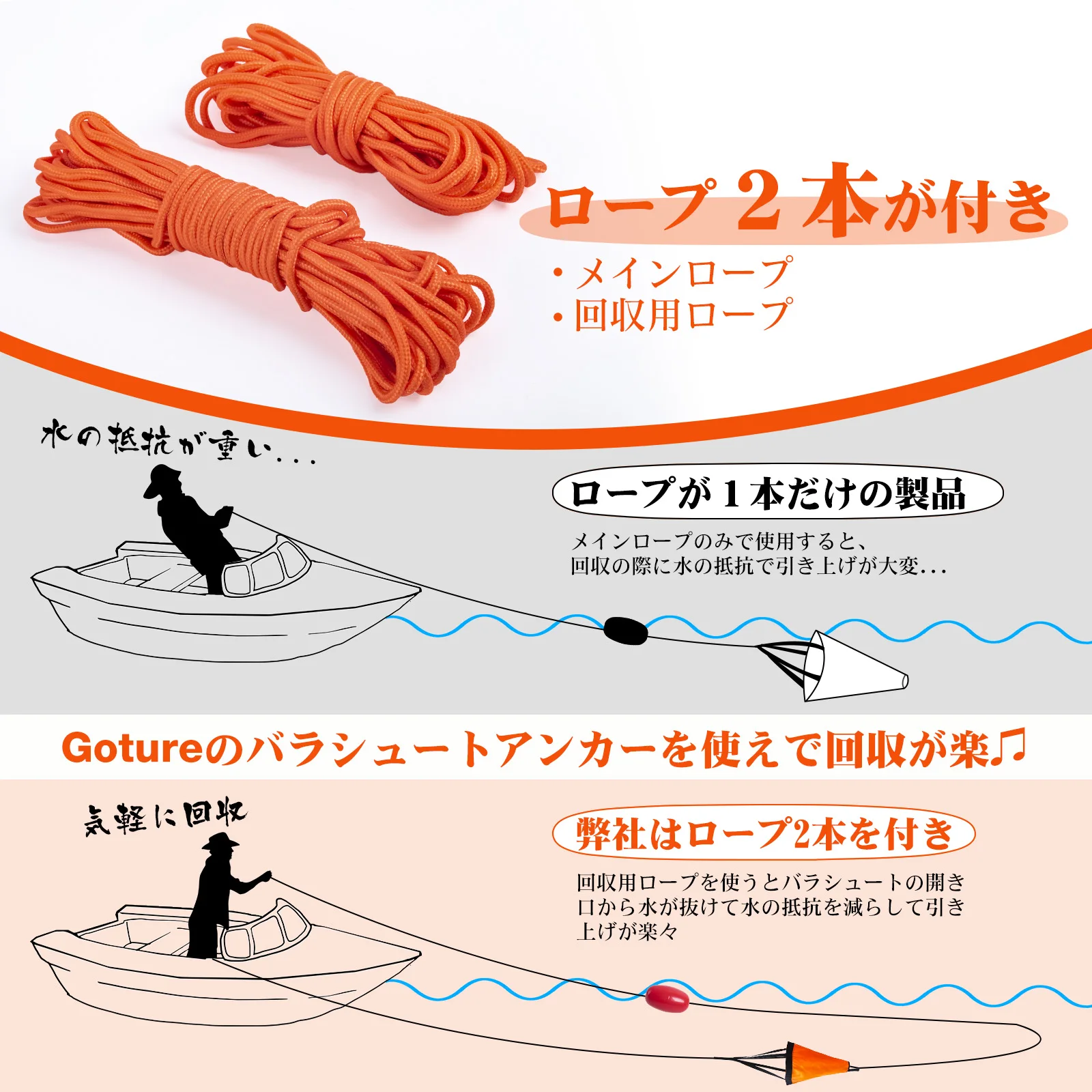 Goture S/M/L Boia de Ancoragem - Fishing Kayak Anchor avaliação e preço